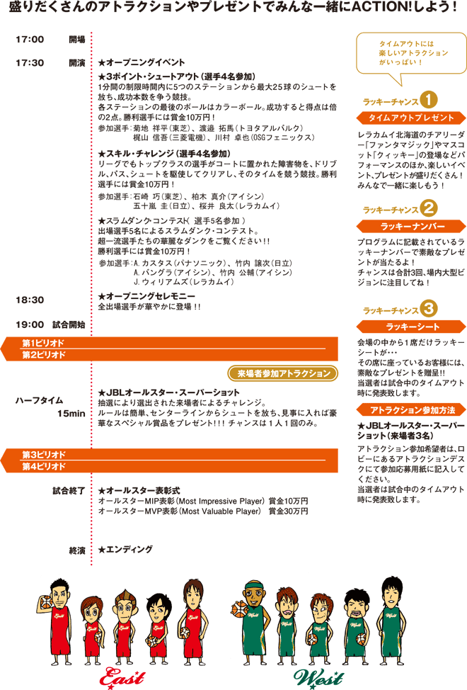 �g�b�v�v���[���[�������k�̑�n�A�k�C���ɏW���BJBL07-08�I�[���X�^�[�Q�[��