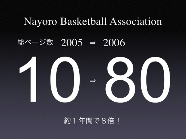 ����1�N�Ńy�[�W����8�{�ɂȂ�܂����B