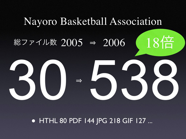 �g�o�쐬�ɂ�����쐬�����t�@�C�������A�Ȃ��18�{�ɂȂ��Ă��܂��܂����B(-_-;)